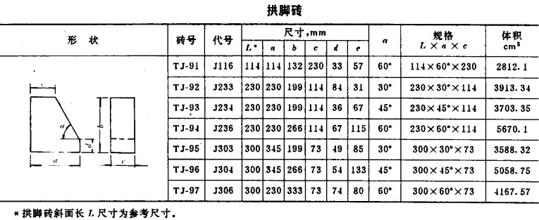 高鋁磚型號(hào)/規(guī)格/標(biāo)準(zhǔn)尺寸