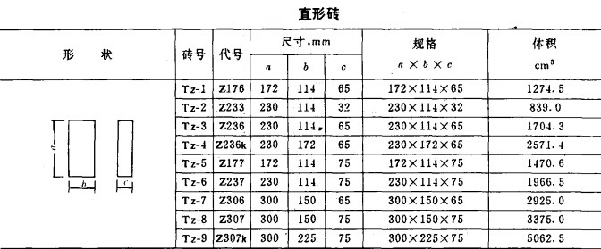 高鋁磚型號(hào)/規(guī)格/標(biāo)準(zhǔn)尺寸
