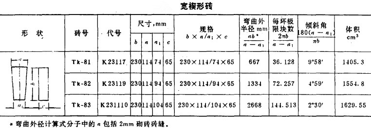高鋁磚型號(hào)/規(guī)格/標(biāo)準(zhǔn)尺寸